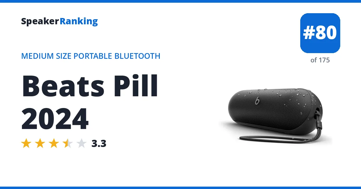 Beats Pill 2024 ranking card