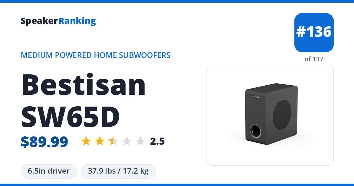 Bestisan SW65D ranking card