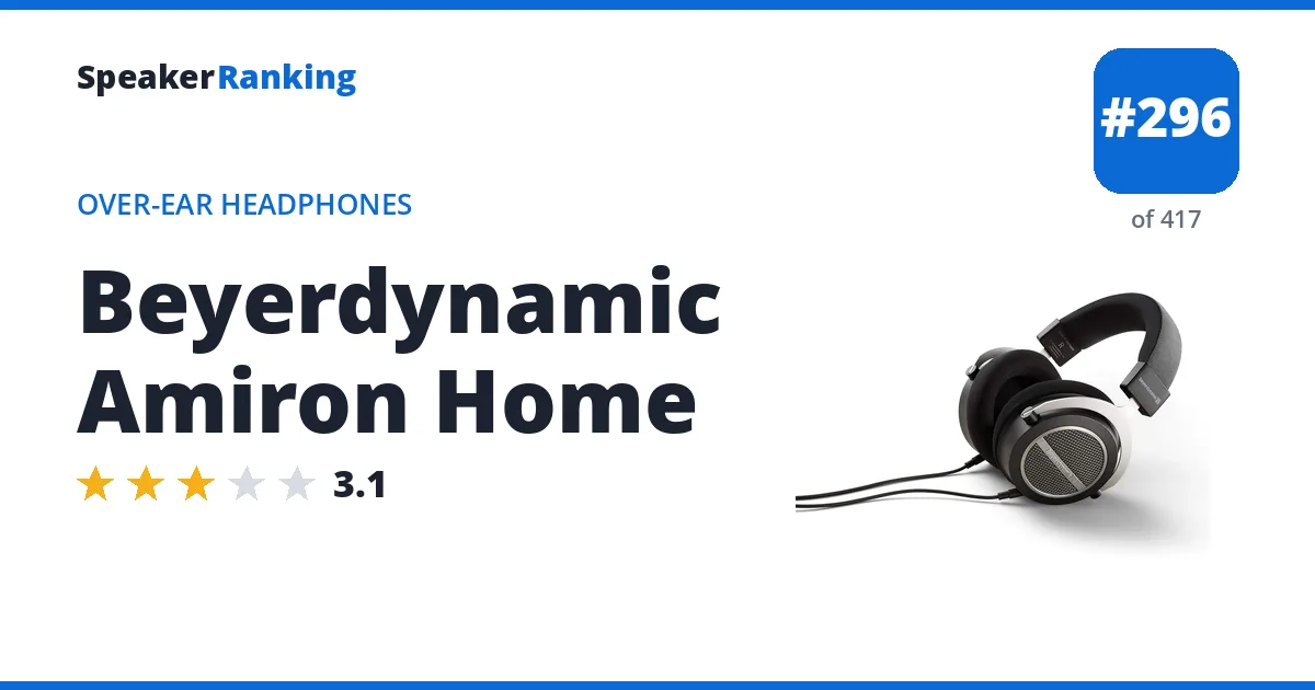 Beyerdynamic Amiron Home - ranked #296 of 417 Over-Ear Headphones · Editor's rating 3.1/5