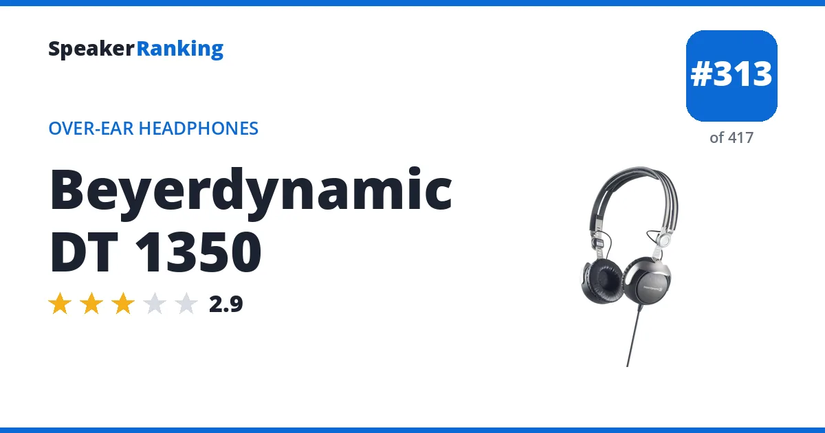 Beyerdynamic DT 1350 ranking card