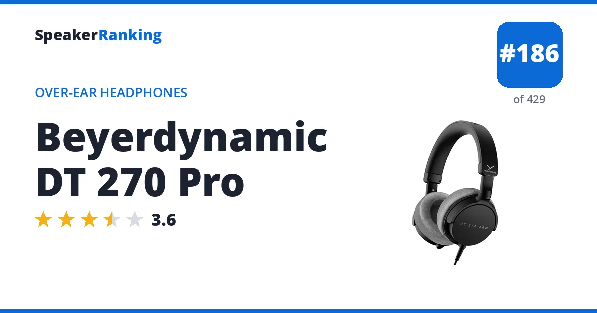 Beyerdynamic DT 270 Pro ranking card