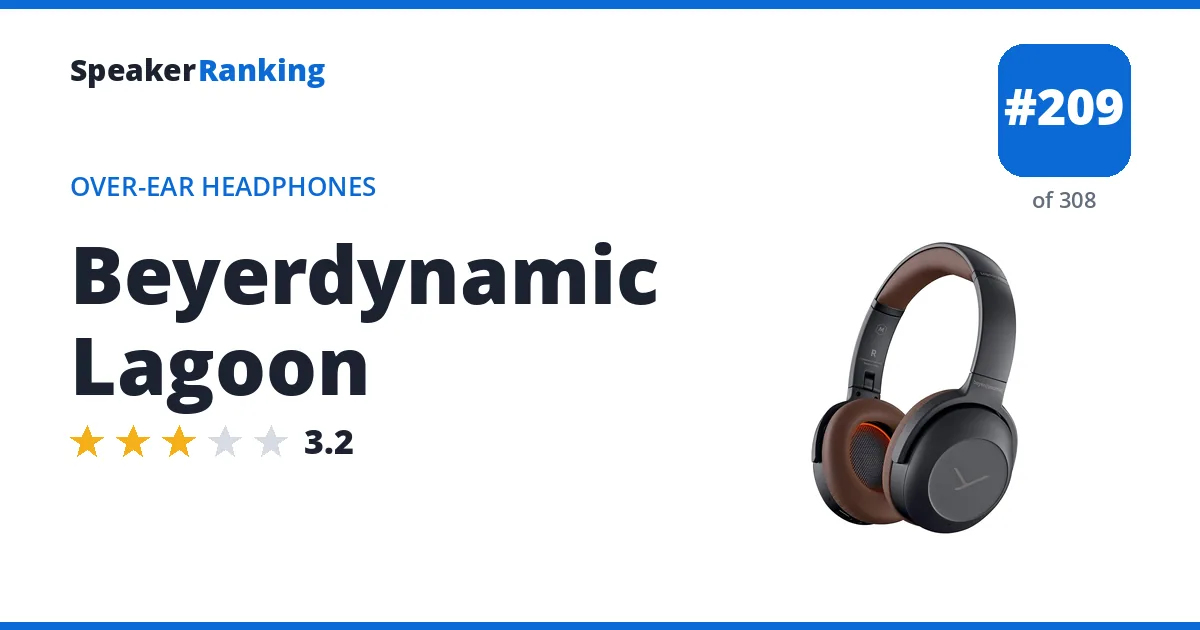 Beyerdynamic Lagoon - ranked #209 of 308 Over-Ear Headphones · Editor's rating 3.2/5