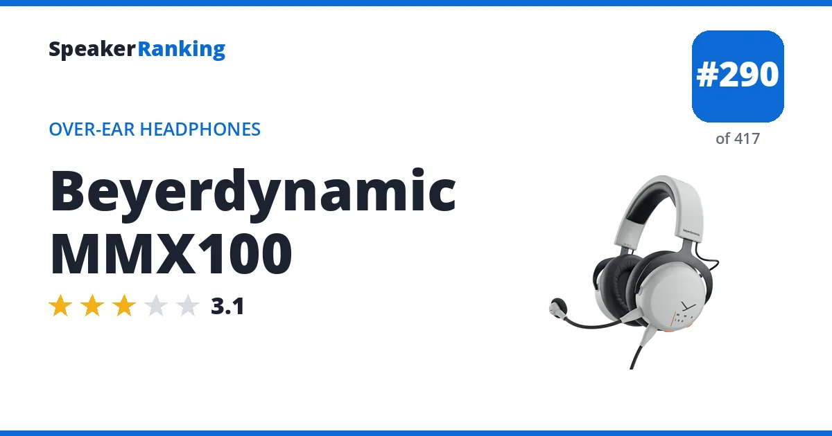 Beyerdynamic MMX100 - ranked #290 of 417 Over-Ear Headphones · Editor's rating 3.1/5