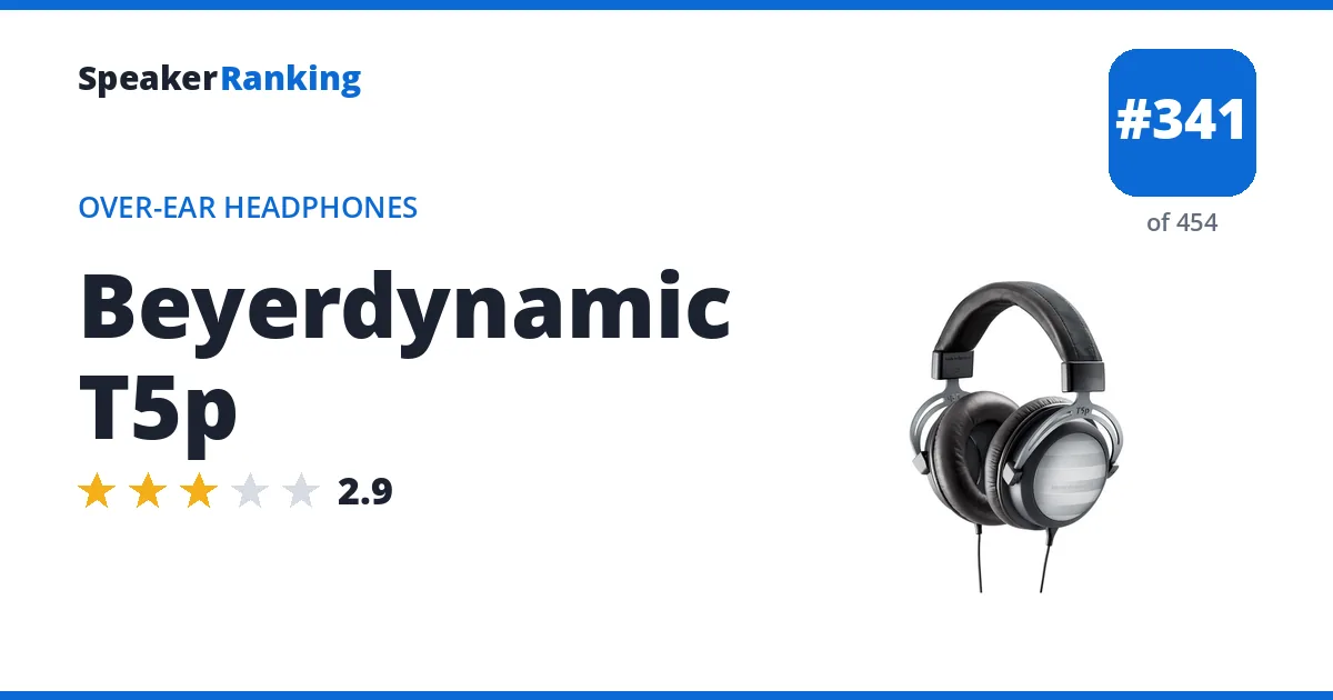 Beyerdynamic T5p - ranked #341 of 454 Over-Ear Headphones · Editor's rating 2.9/5