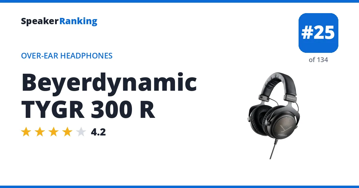 Beyerdynamic TYGR 300 R ranking card