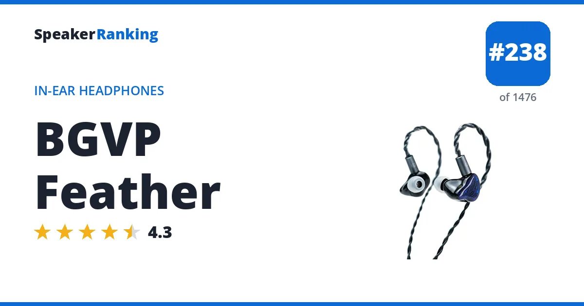 BGVP Feather - ranked #222 of 1448 In-Ear Headphones · Editor's rating 4.3/5