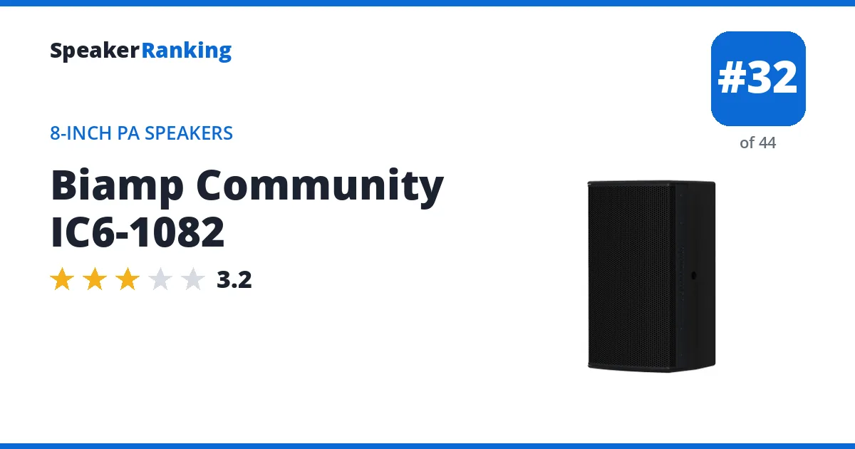 Biamp Community IC6-1082 ranking card