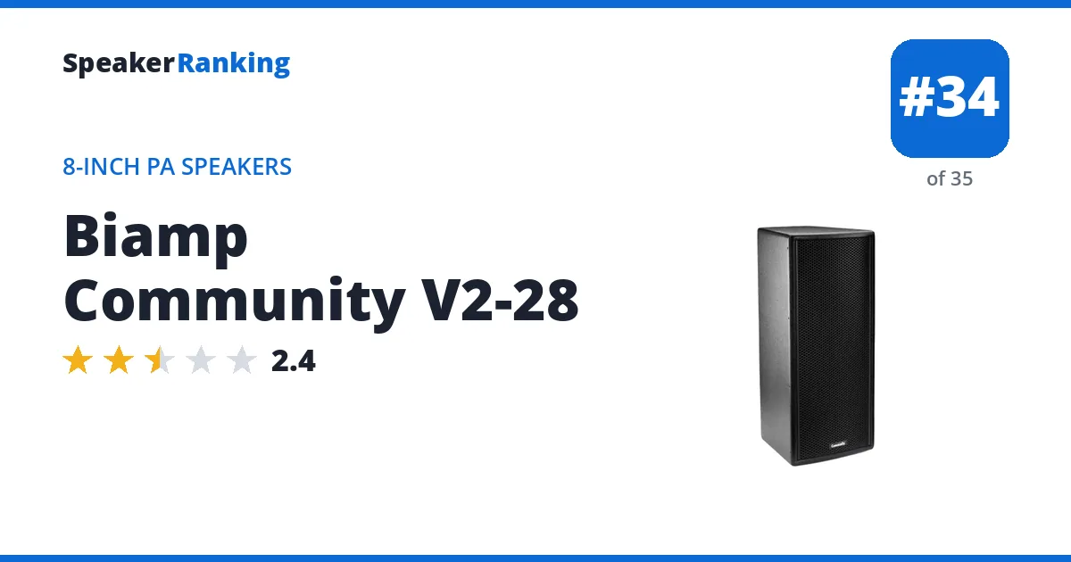 Biamp Community V2-28 ranking card