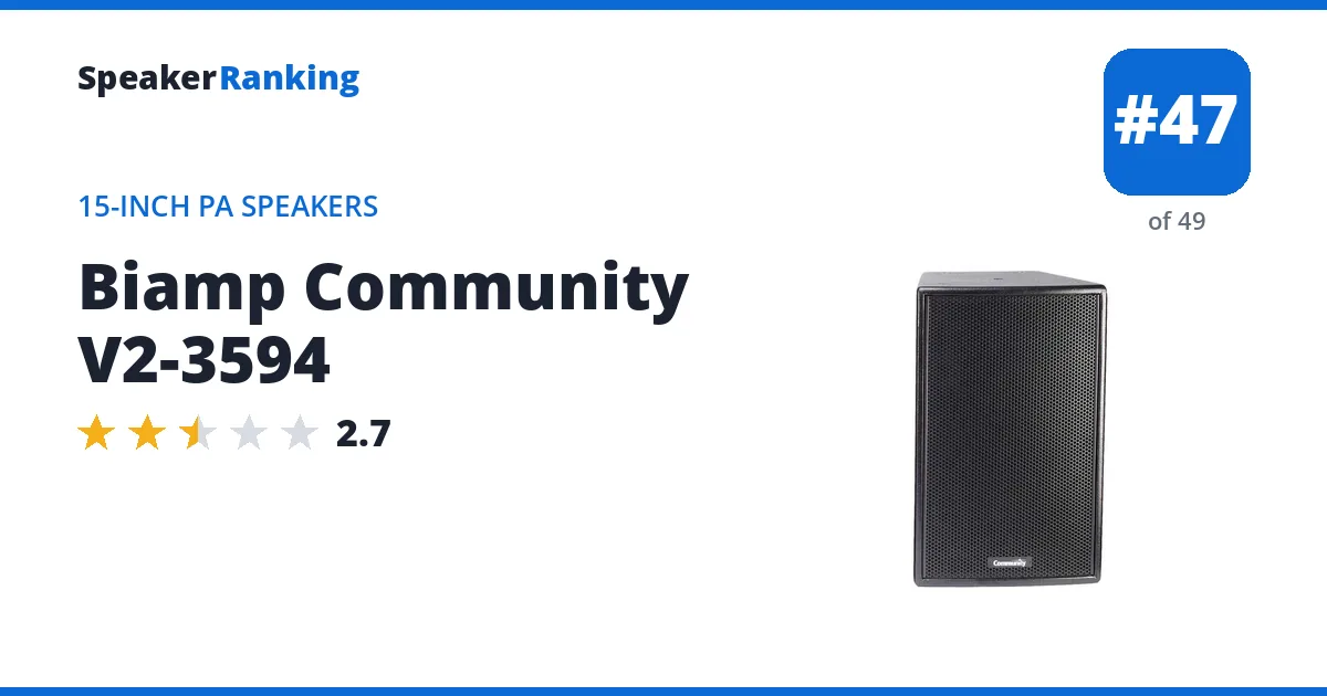 Biamp Community V2-3594 ranking card