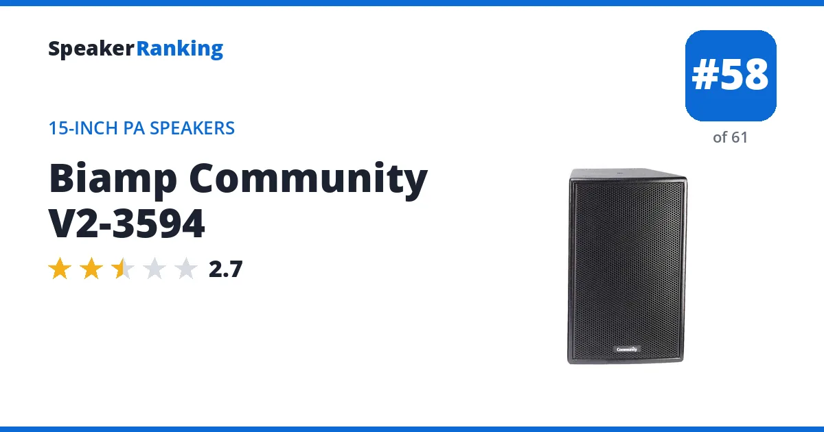 Biamp Community V2-3594 ranking card