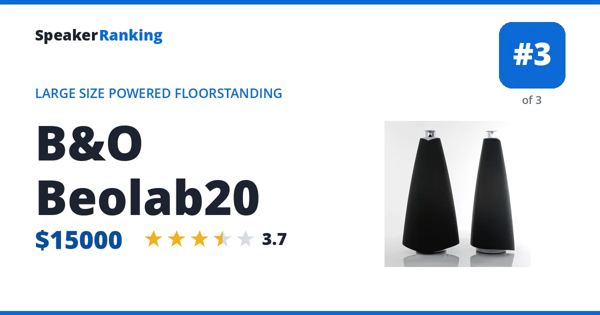 B&O Beolab20 ranking card