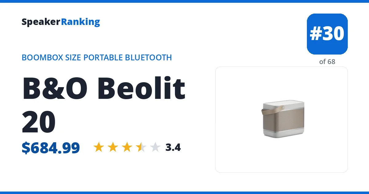 B&O Beolit 20 ranking card