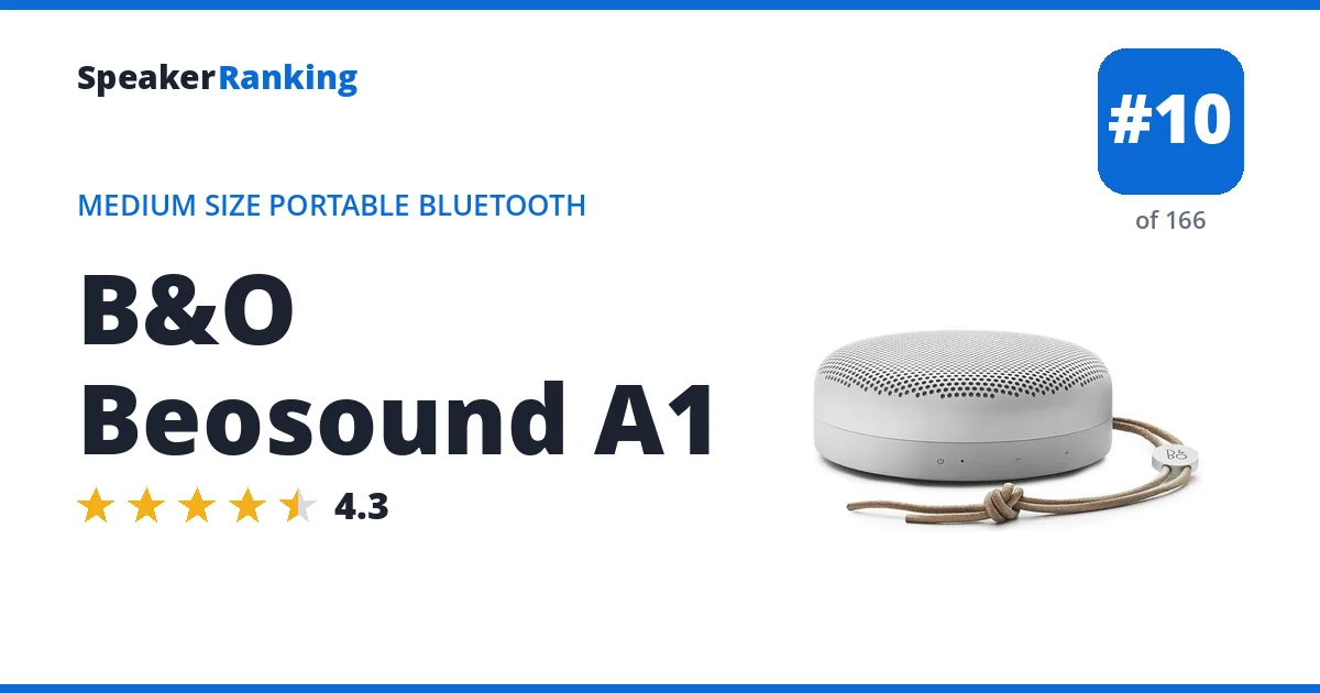 B&O Beosound A1 ranking card