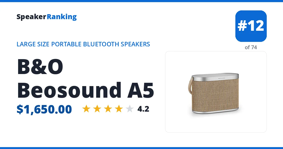 B&O Beosound A5 ranking card