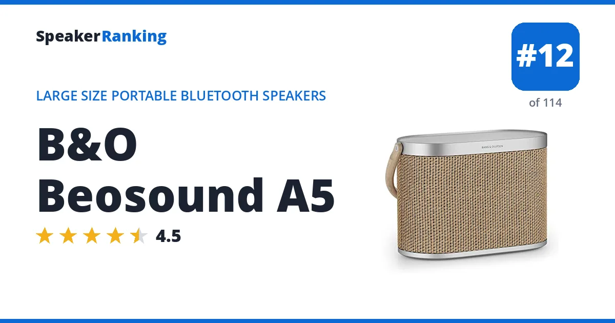 B&O Beosound A5 ranking card