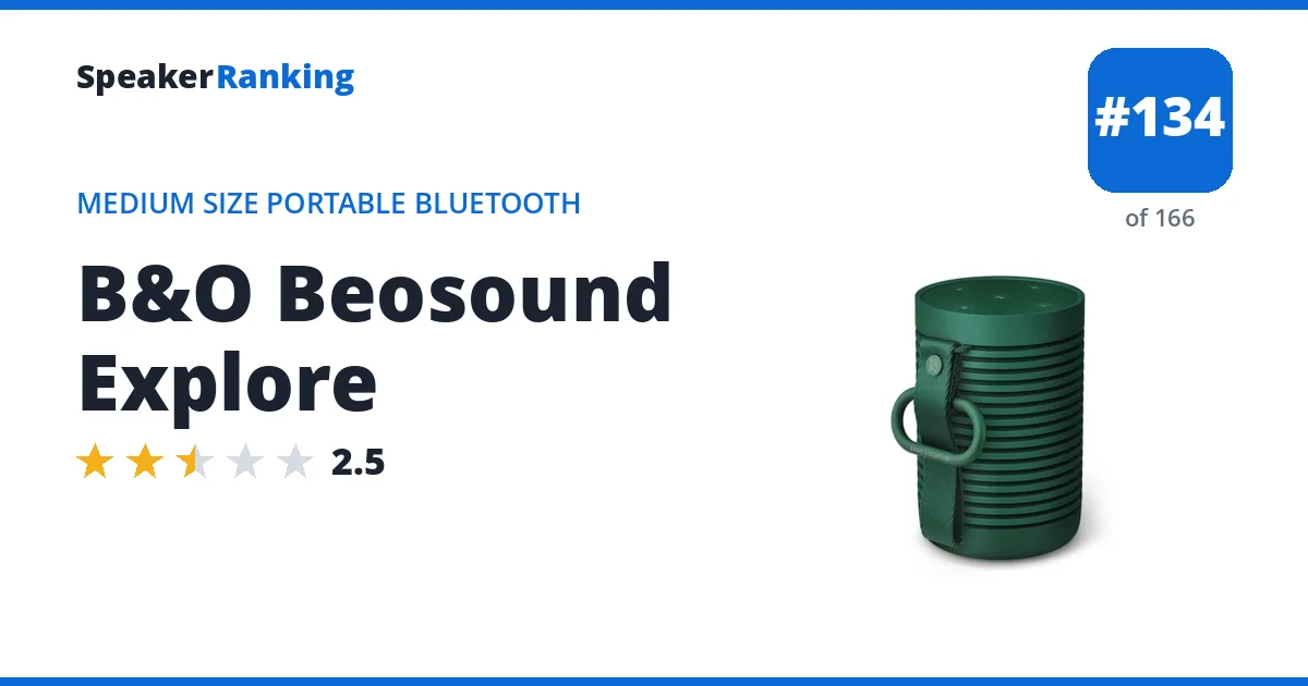 B&O Beosound Explore ranking card