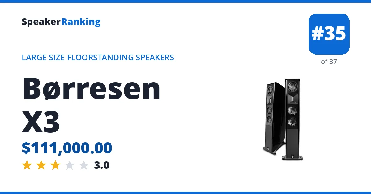Børresen X3 - ranked #35 of 37 Large Size Floorstanding Speakers · Editor's rating 3/5