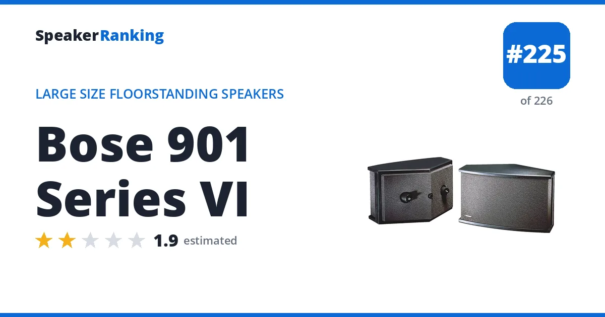 Bose 901 Series VI - ranked #225 of 226 Large Size Floorstanding Speakers · Editor's rating 1.9/5
