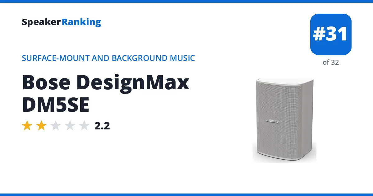 Bose DesignMax DM5SE ranking card