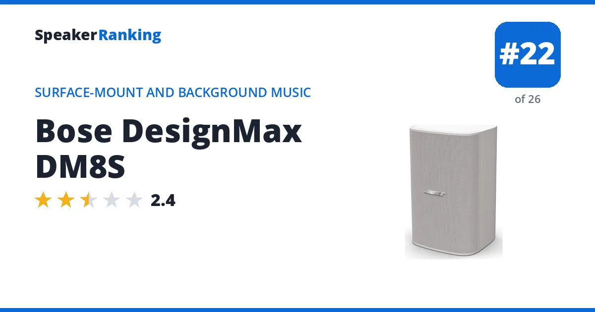 Bose DesignMax DM8S ranking card