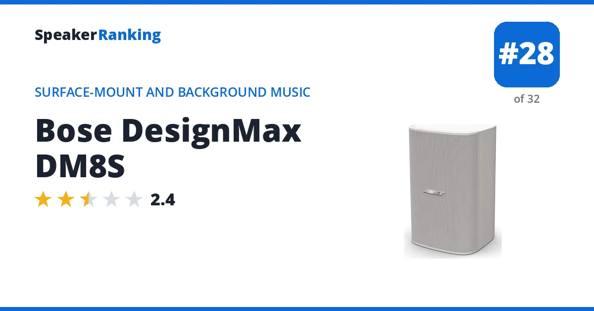 Bose DesignMax DM8S ranking card