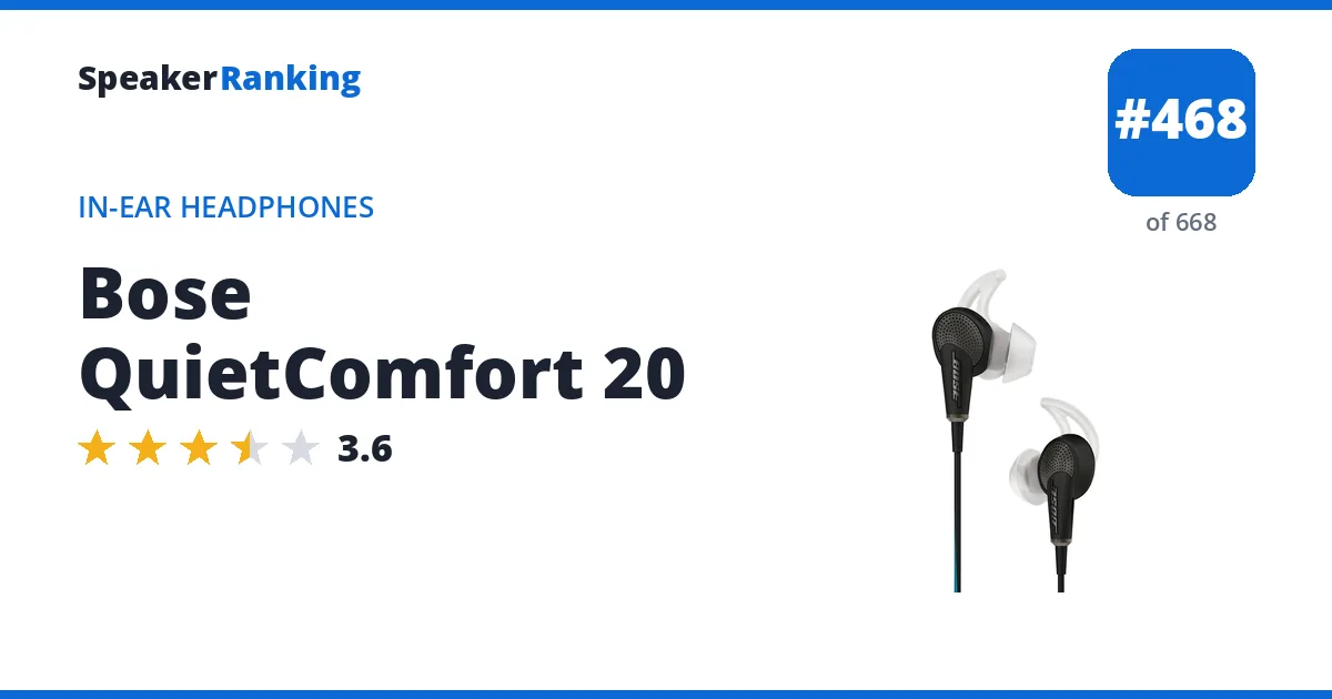Bose QuietComfort 20 ranking card
