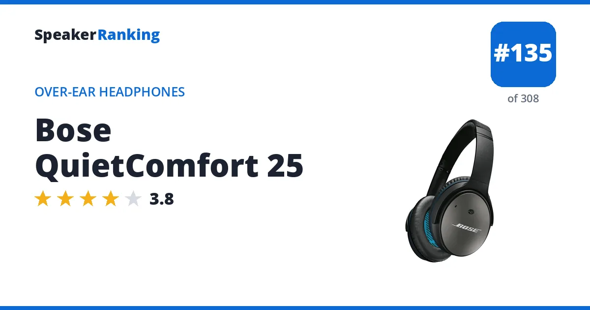 Bose QuietComfort 25 ranking card