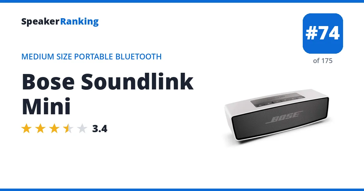 Bose Soundlink Mini ranking card