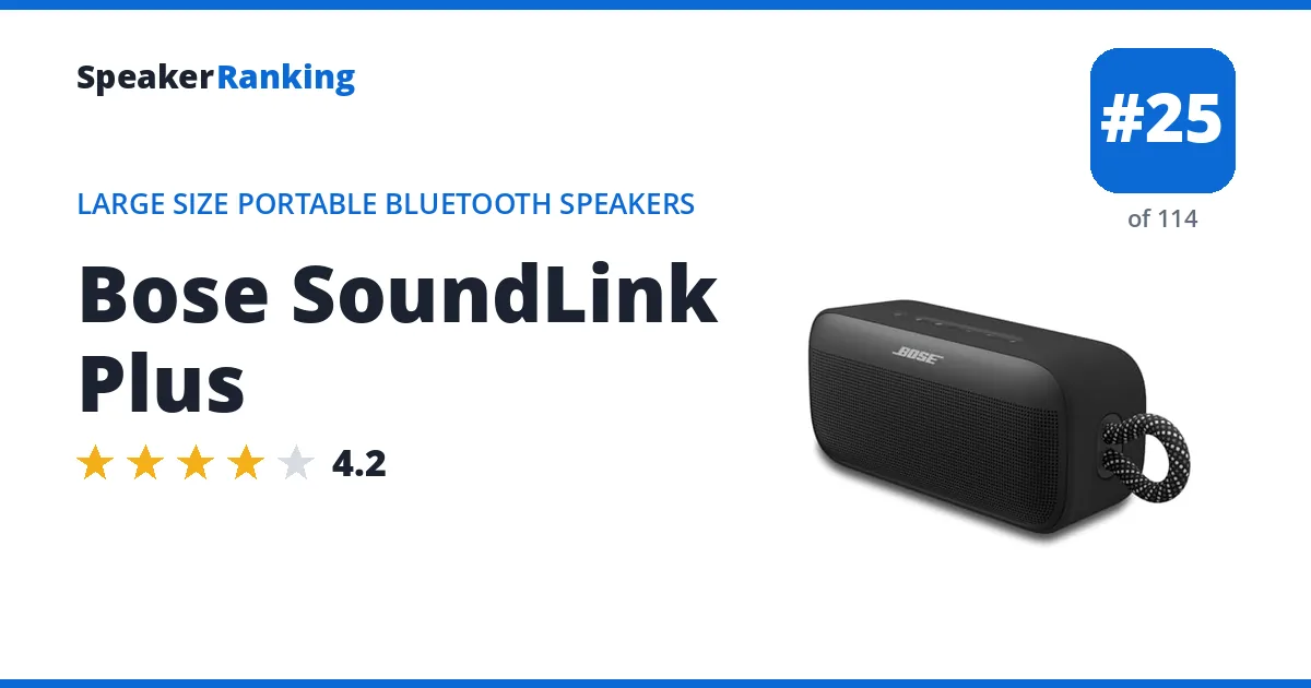 Bose SoundLink Plus ranking card