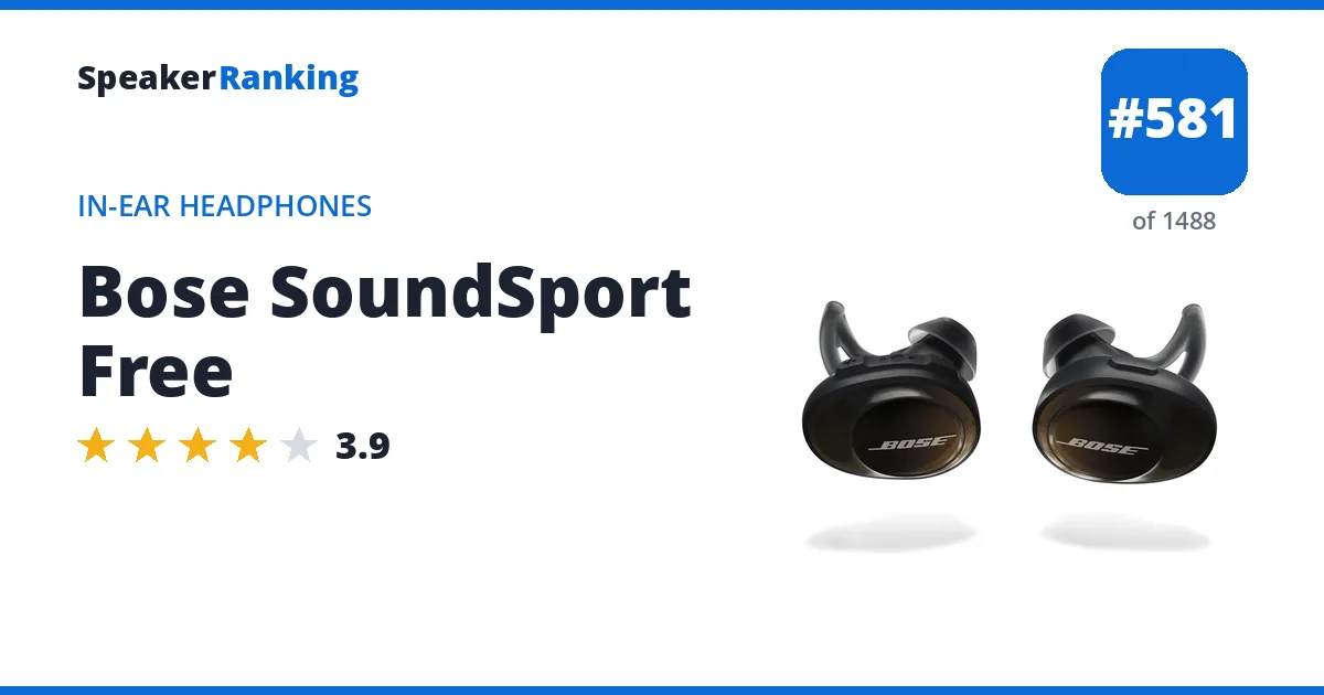 Bose SoundSport Free ranking card