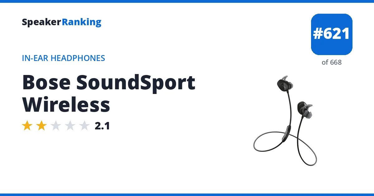 Bose SoundSport Wireless - ranked #621 of 668 In-Ear Headphones · Editor's rating 2.1/5