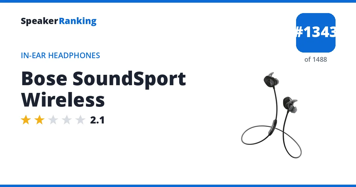 Bose SoundSport Wireless ranking card