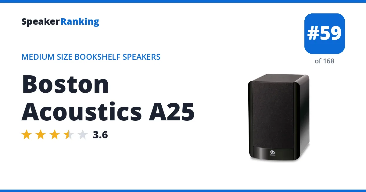 Boston Acoustics A25 ranking card