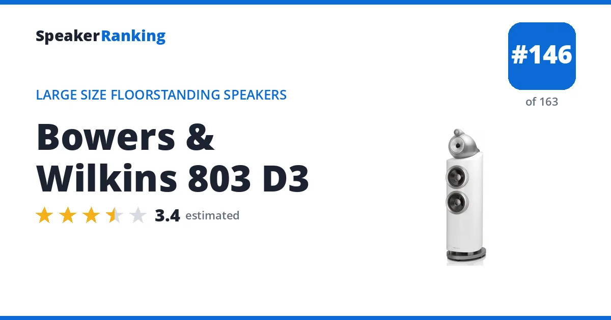 Bowers & Wilkins 803 D3 - ranked #146 of 163 Large Size Floorstanding Speakers · Editor's rating 3.4/5