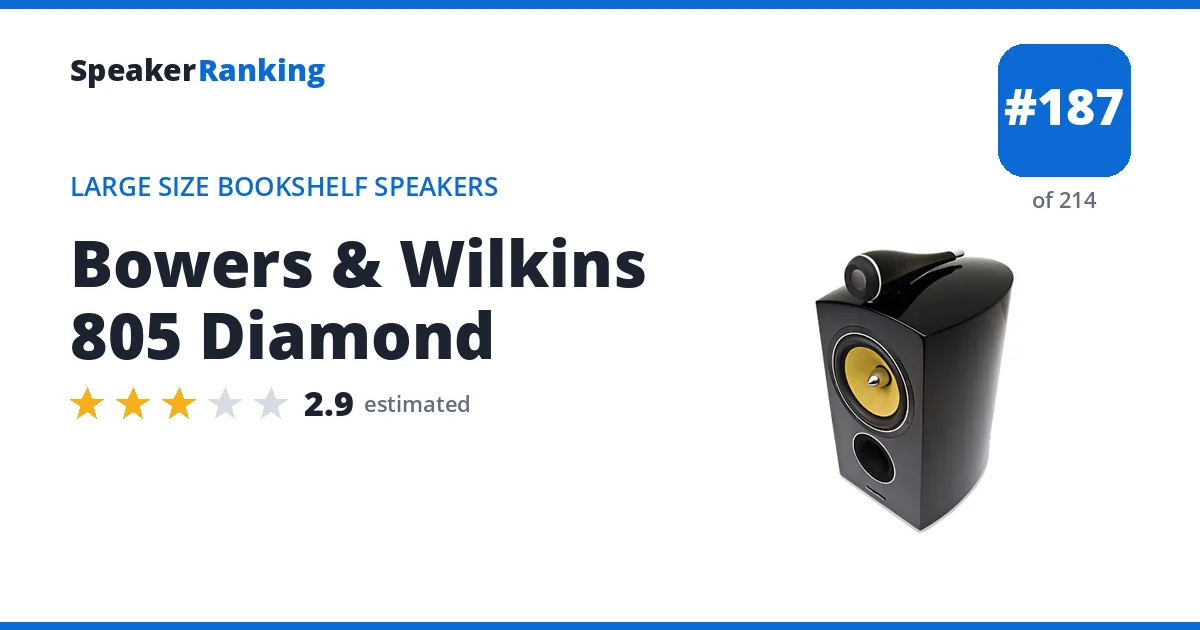 Bowers & Wilkins 805 Diamond - ranked #187 of 214 Large Size Bookshelf Speakers · Editor's rating 2.9/5