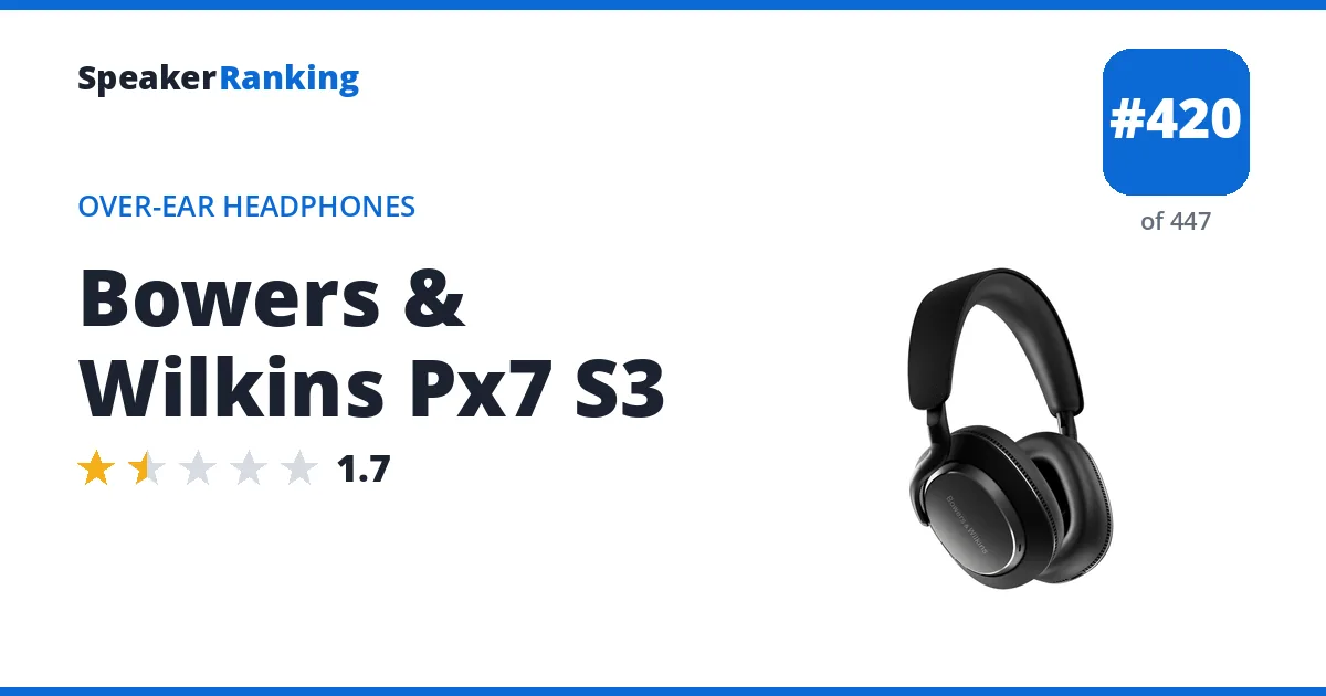Bowers & Wilkins Px7 S3 - ranked #420 of 447 Over-Ear Headphones · Editor's rating 1.7/5