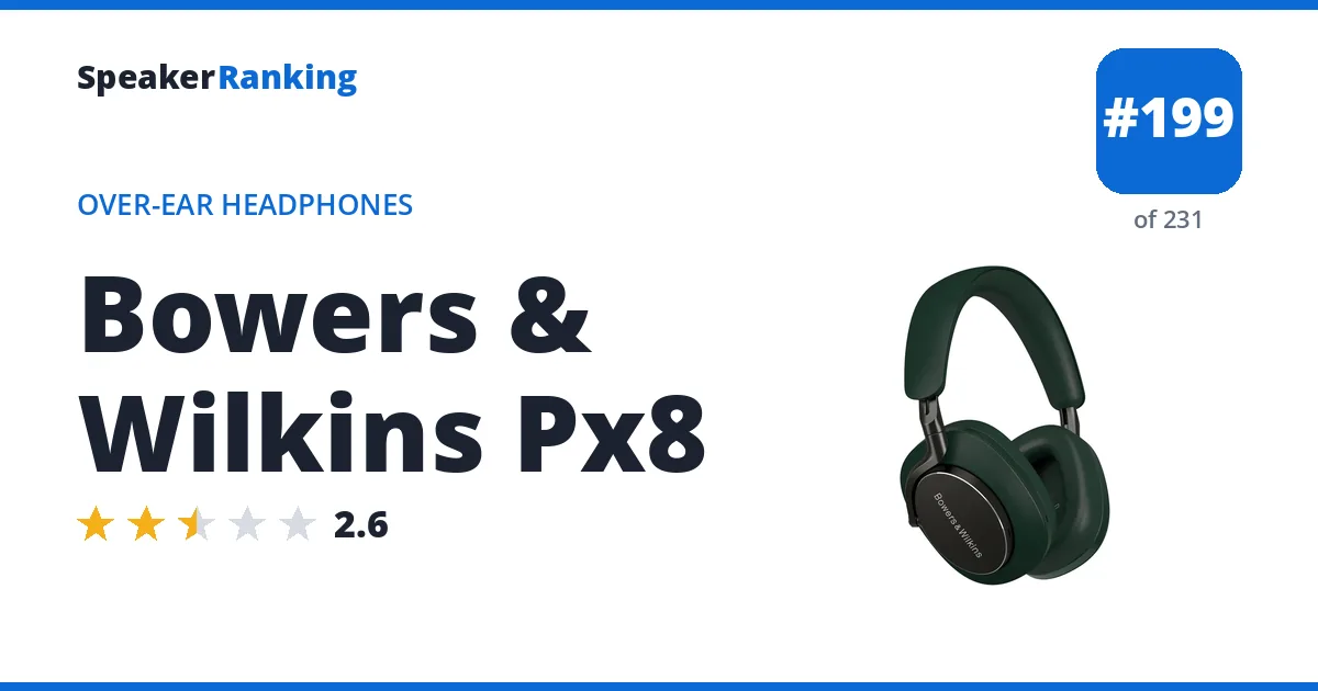 Bowers & Wilkins Px8 - ranked #199 of 231 Over-Ear Headphones · Editor's rating 2.6/5