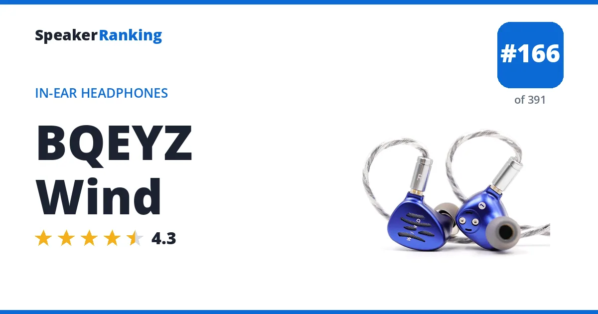 BQEYZ Wind ranking card