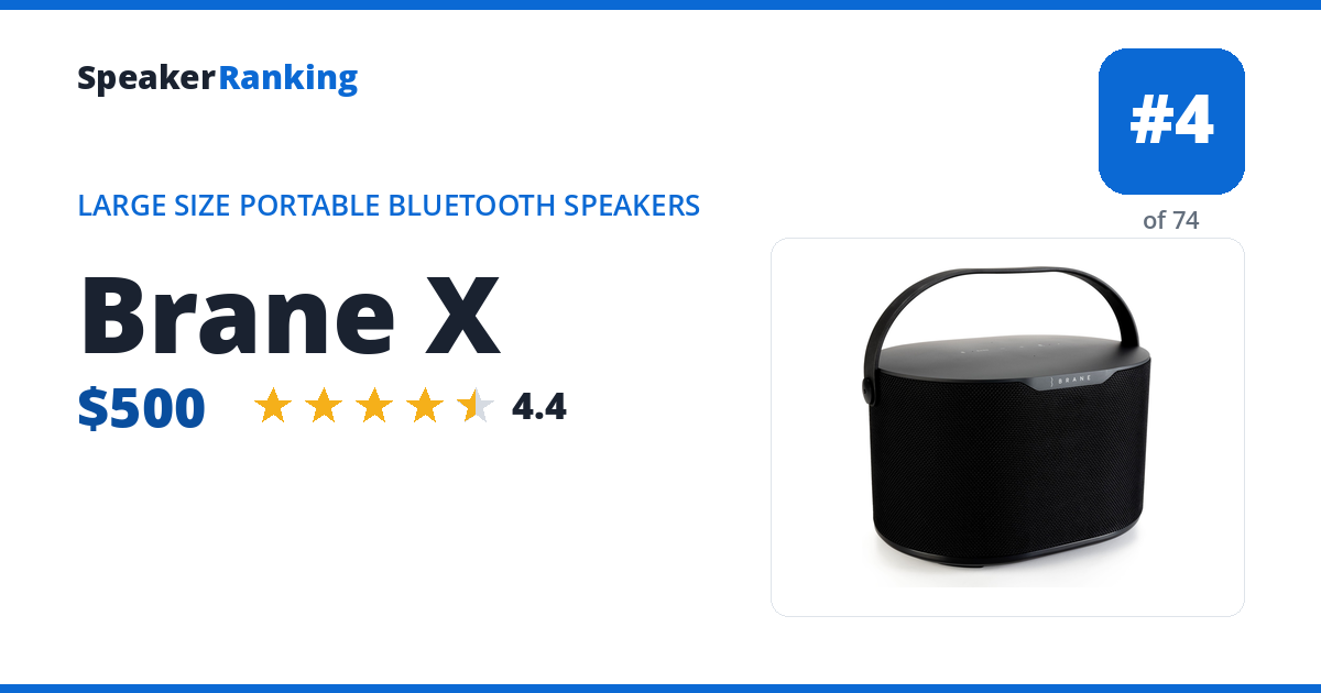 Brane X ranking card