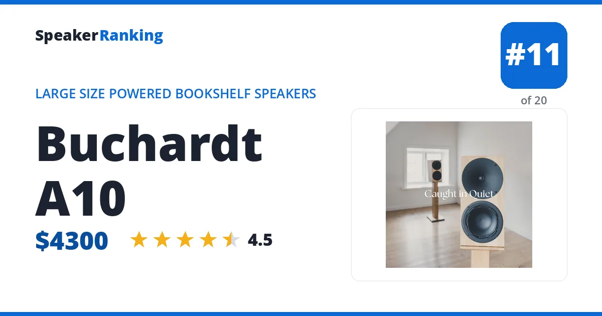 Buchardt A10 ranking card