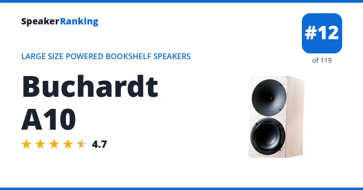 Buchardt A10 ranking card