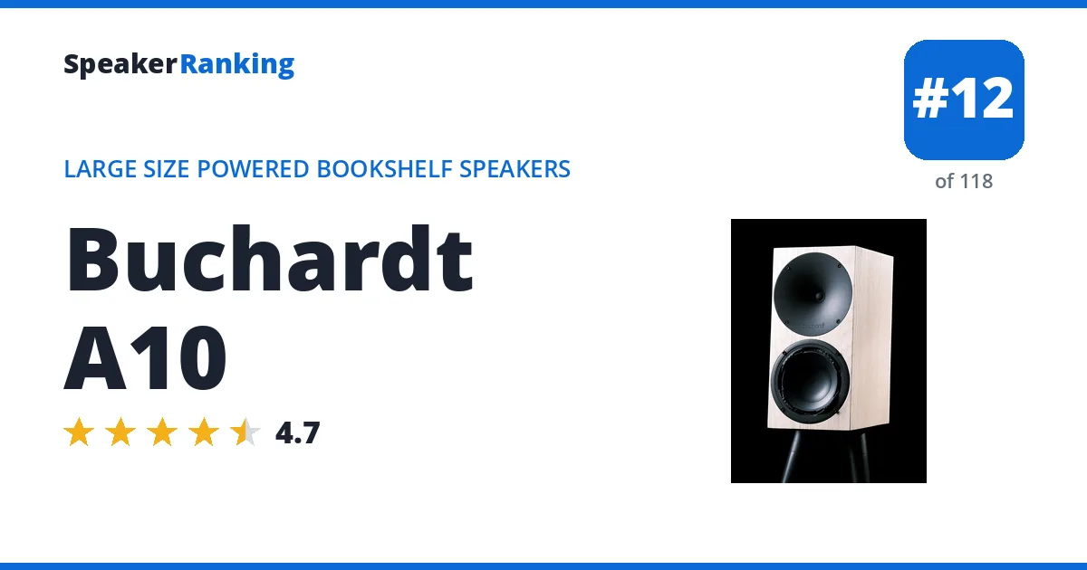 Buchardt A10 ranking card