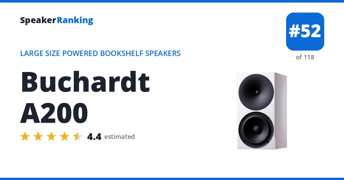 Buchardt A200 - ranked #52 of 118 Large Size Powered Bookshelf Speakers · Editor's rating 4.4/5