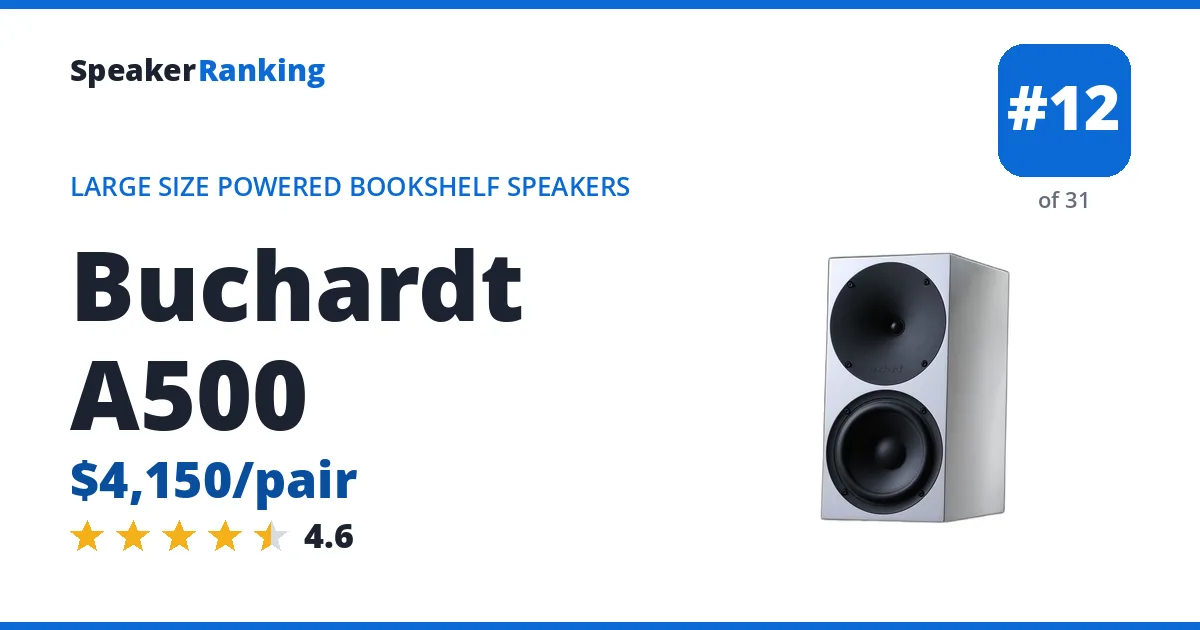 Buchardt A500 - ranked #12 of 31 Large Size Powered Bookshelf Speakers · Editor's rating 4.6/5
