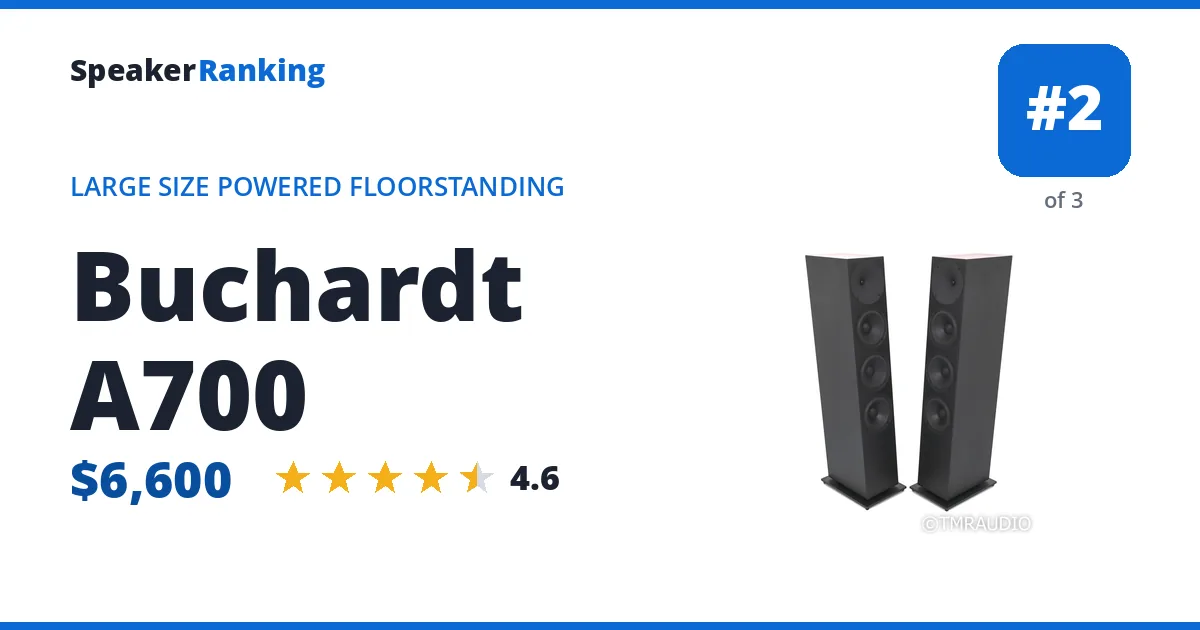 Buchardt A700 - ranked #2 of 3 Large Size Powered Floorstanding Speakers · Editor's rating 4.6/5