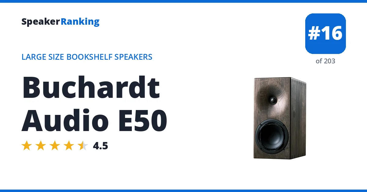 Buchardt Audio E50 ranking card