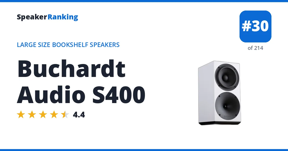 Buchardt Audio S400 ranking card