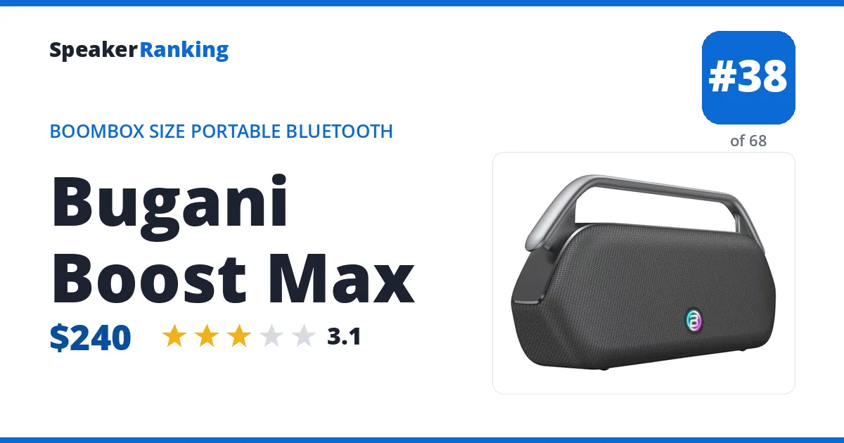 Bugani Boost Max ranking card