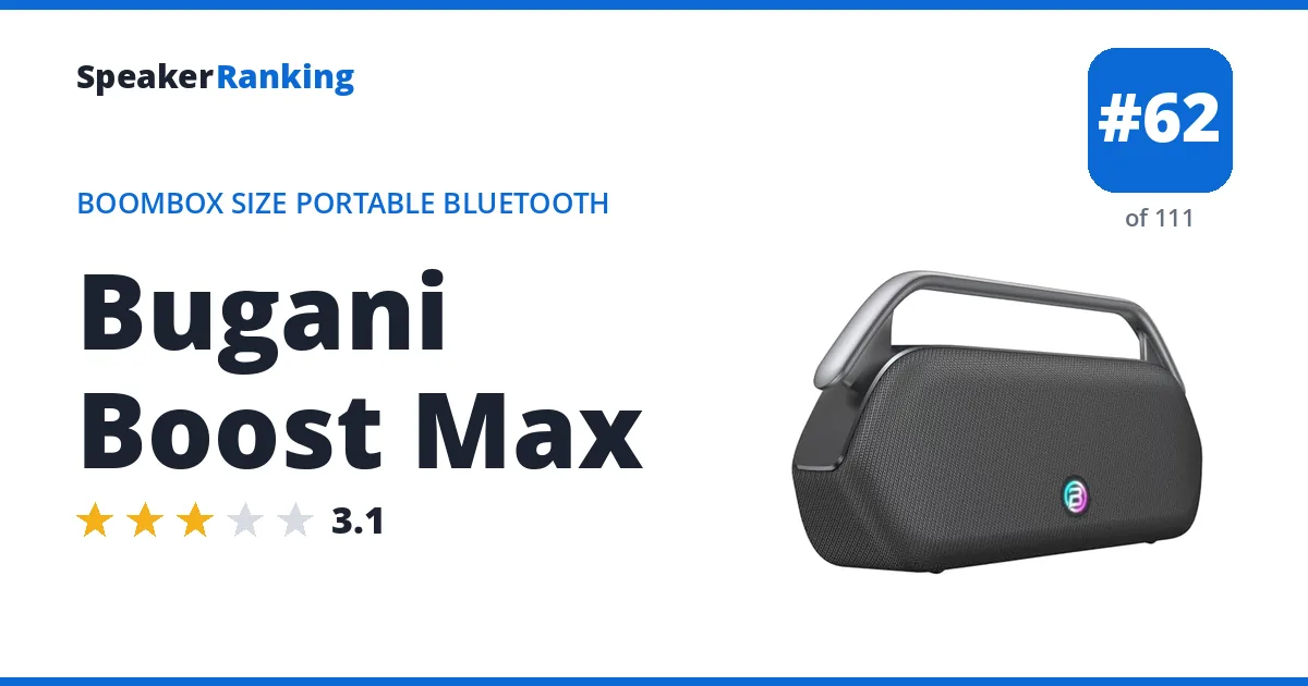 Bugani Boost Max ranking card