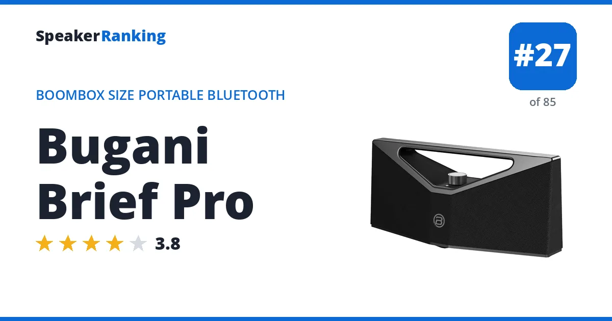 Bugani Brief Pro ranking card